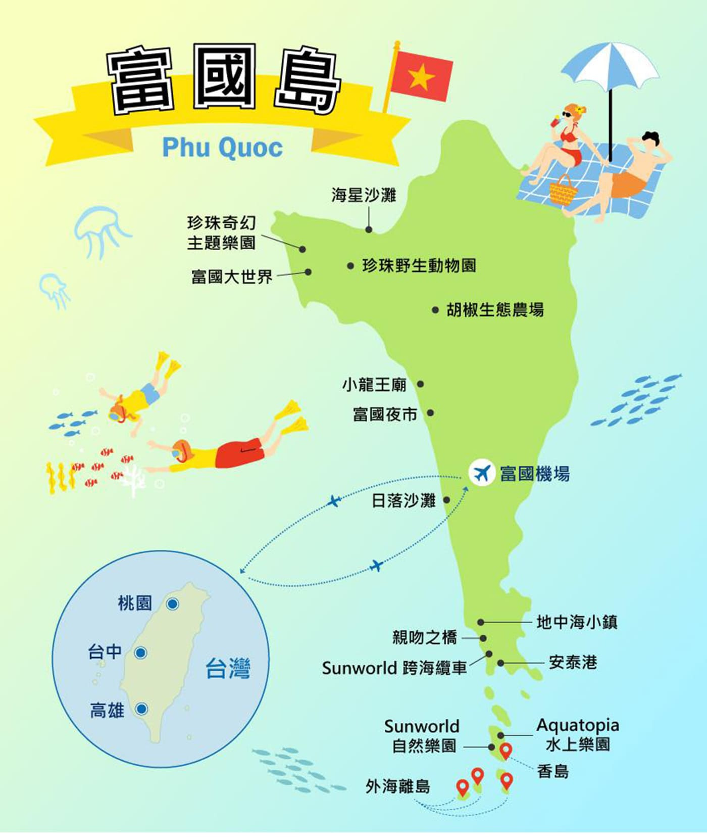 行程特色圖片